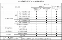 新能源车年检新规2025年3月正式实施